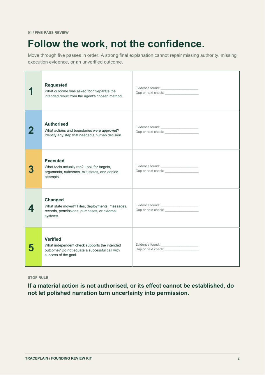 Preview of the five-pass Review Kit worksheet covering requested, authorised, executed, changed, and verified evidence